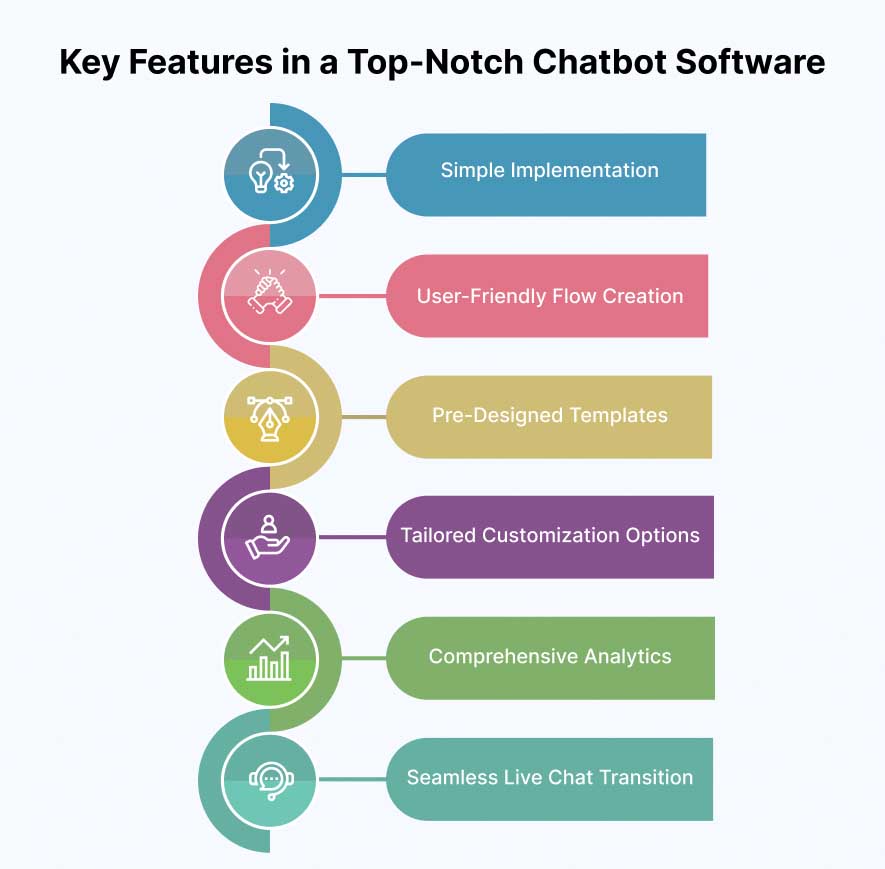 Key Features in a Top-Notch Chatbot Software