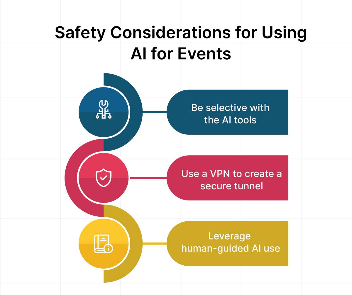 Be selective with the AI tools that you will be using for event planning. The tools must have robust data privacy and security measures.