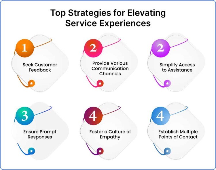 Top Strategies for Elevating Service Experiences