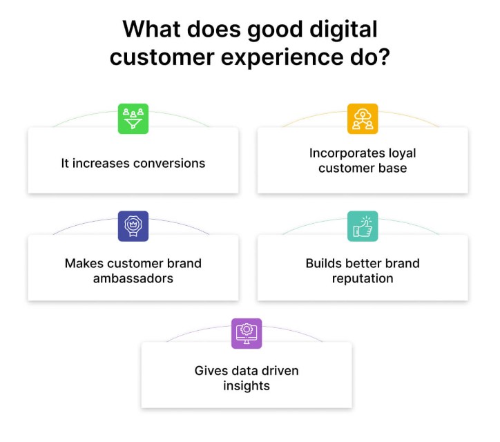 What does good digital customer experience do_