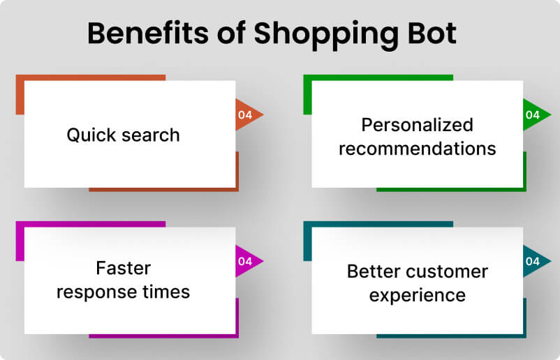 benefits-of-shopping-bot