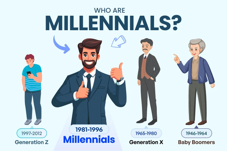 Millennials age range and birth year