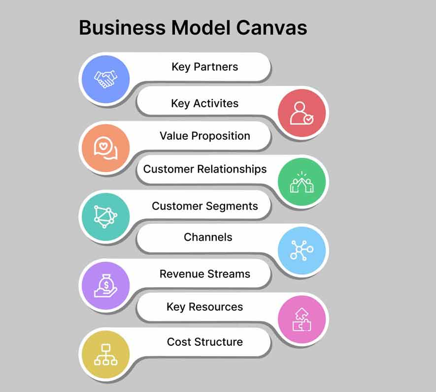 business-model-canvas-structure