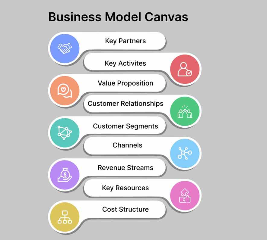 Business Model Canvas: A 9-Step Guide to Analzye Any Business