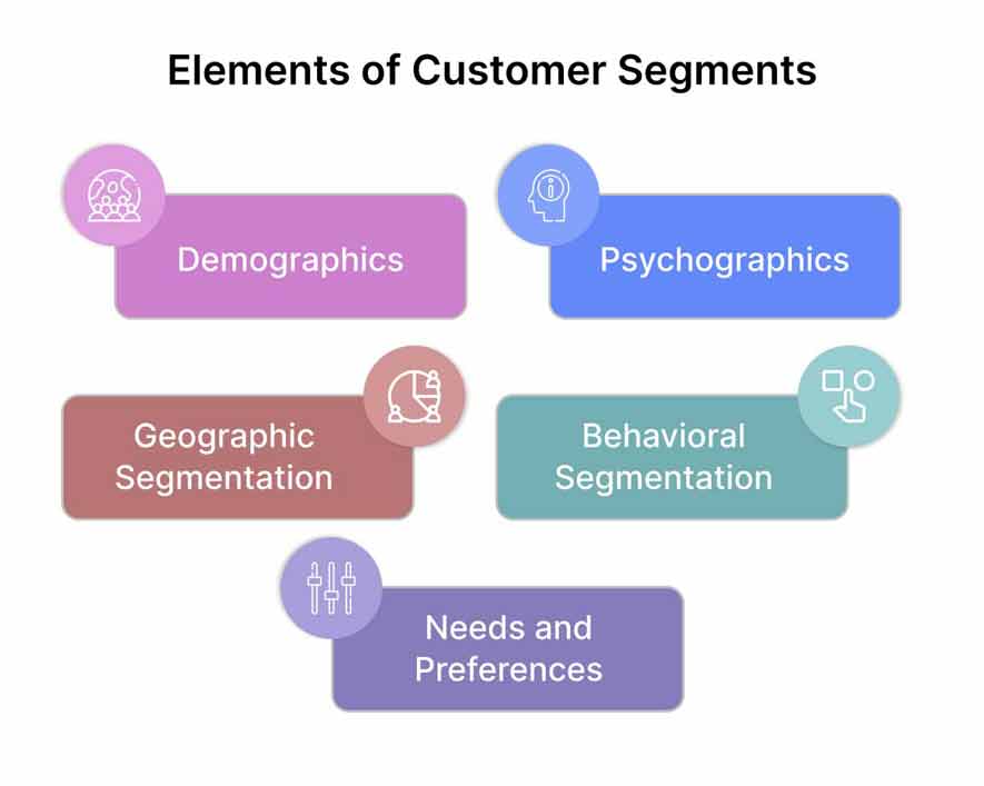 elements-of-customer-segments