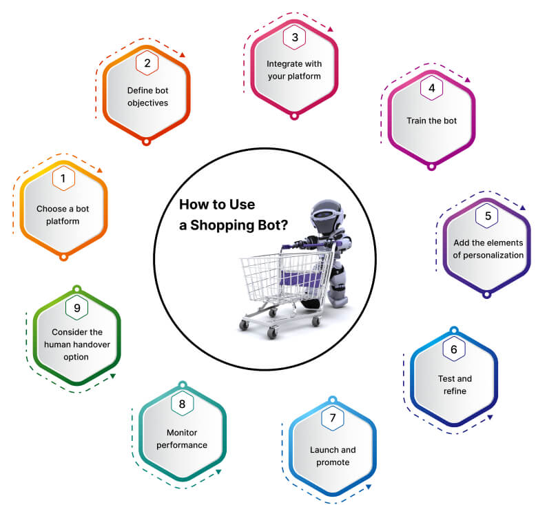 how-to-use-a-shopping-bot