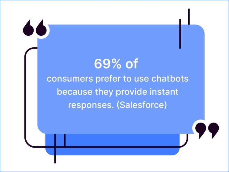 stats-on-chatbot-use