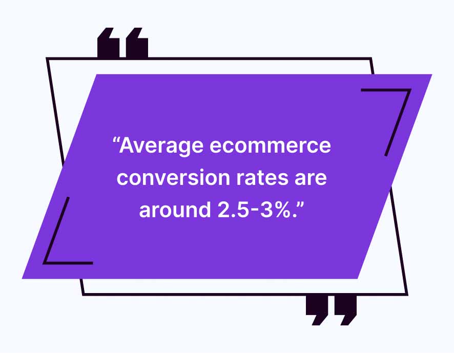 stats on conversion rate