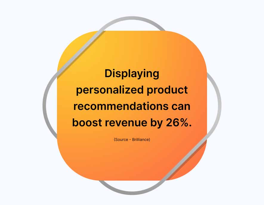 stats-on-displaying-personalized-products