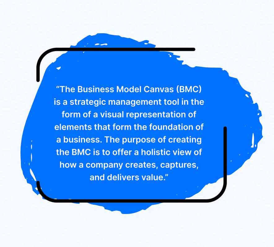 what-is-the-business-model-canvas
