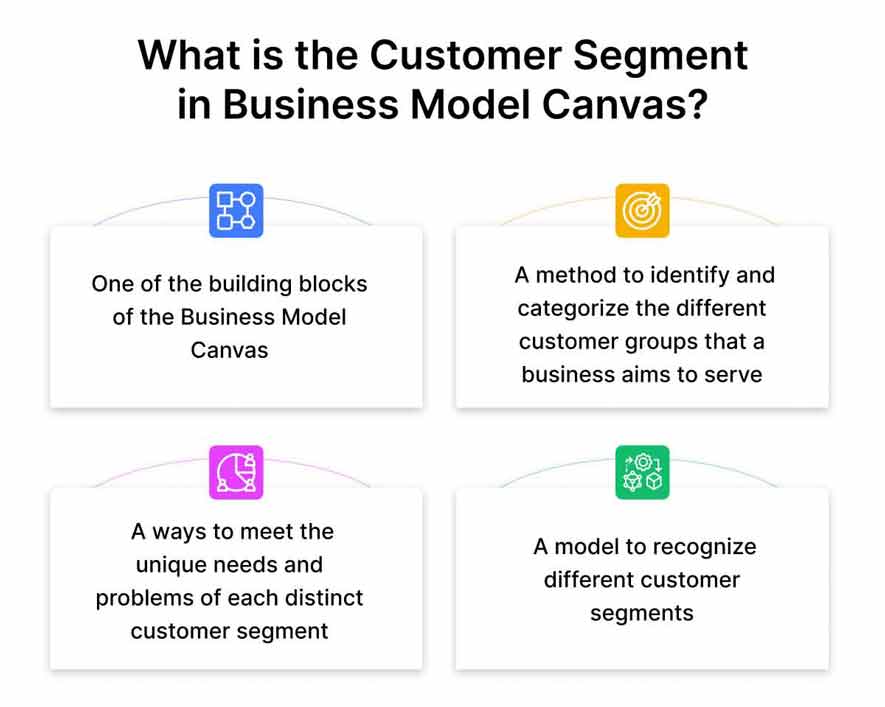 what-is-the-customer-segments-in-the-business-model-canvas