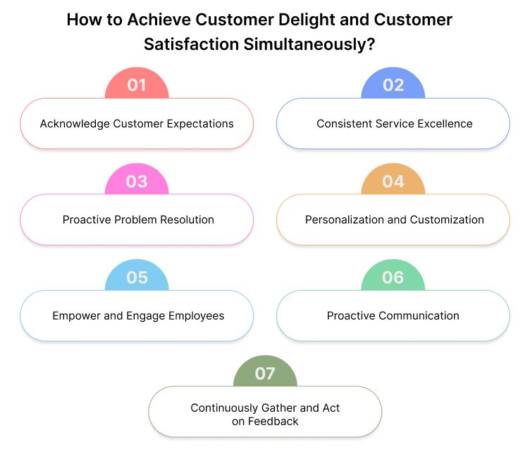 How to Achieve Customer Delight and Customer Satisfaction Simultaneously_