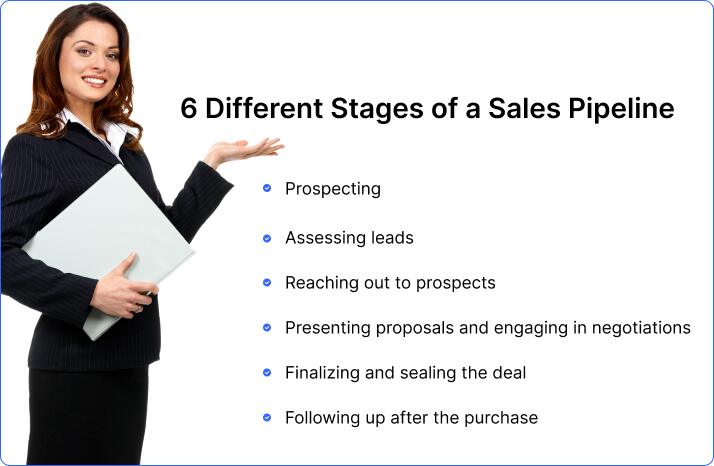 6 Different Stages of a Sales Pipeline