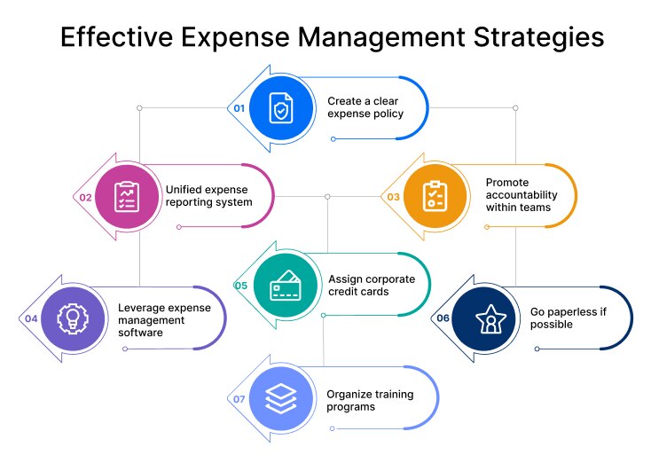 effective expense management strategies