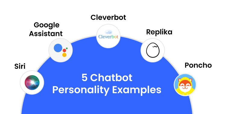 Chatbot Personality Examples