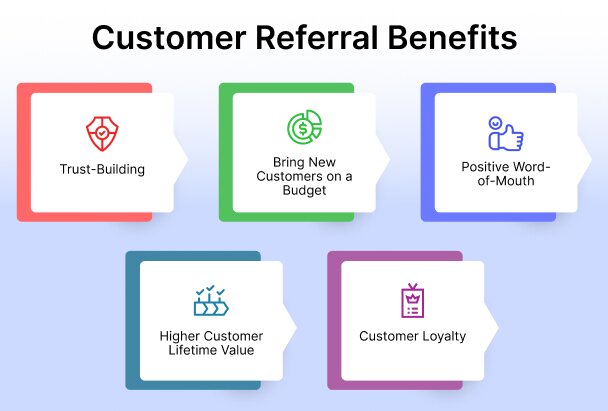 Customer Referral Benefits