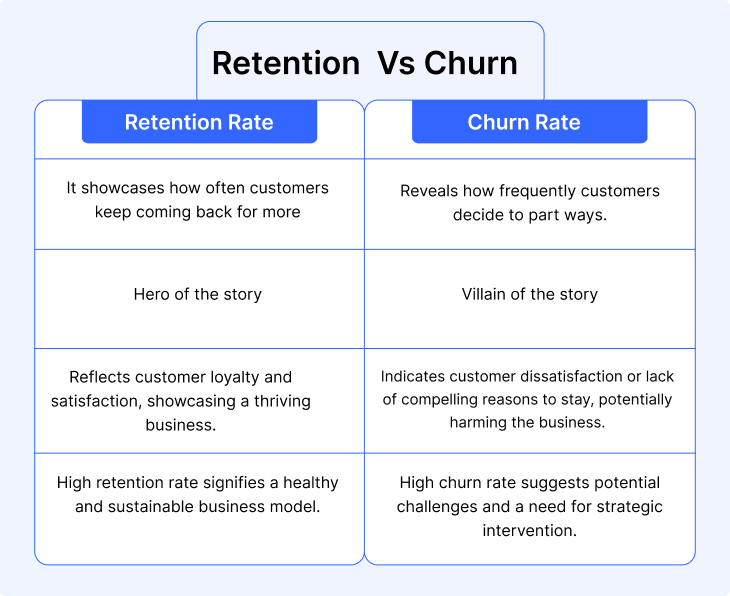 Churn rate