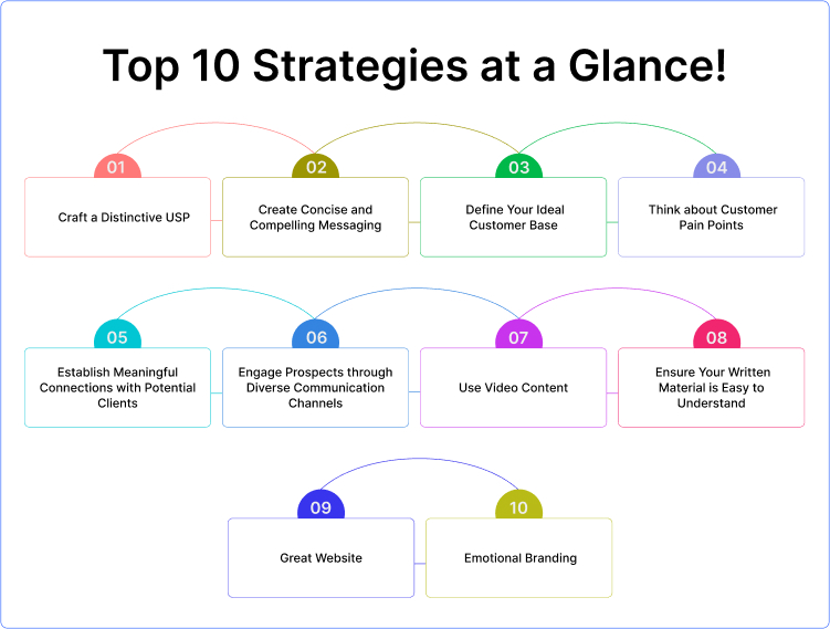 Top 10 Strategies at a Glance!
