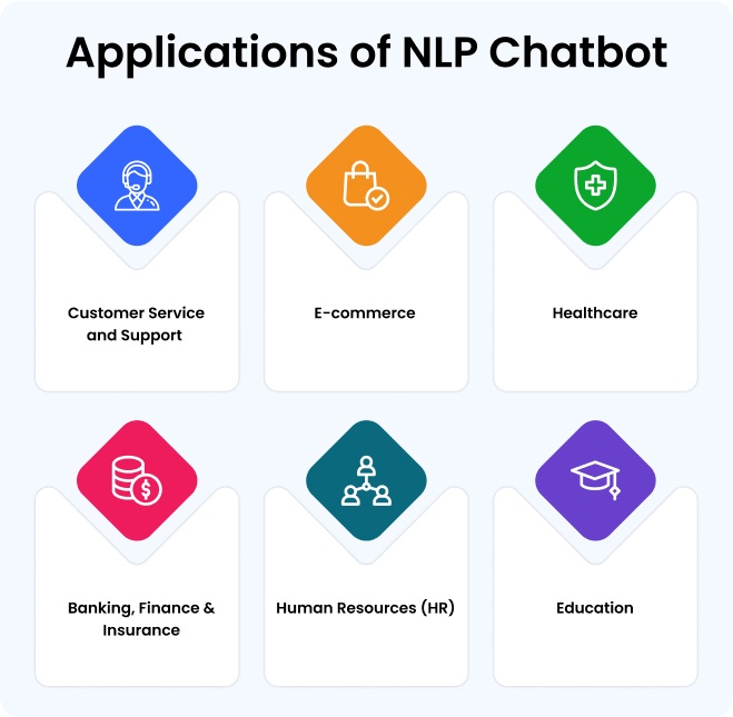 applications_of_nlp_chatbots