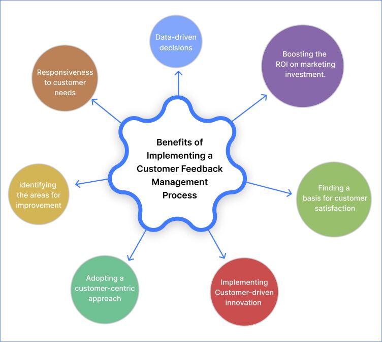 The Importance of Customer Feedback in Growing Your Business in Oman - Analyzing and Implementing Customer Feedback