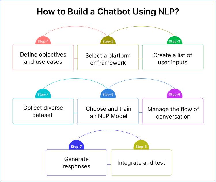 how_to_build_a_chatbot_using_nlp