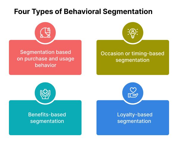 types-of-behavioral-segmentation