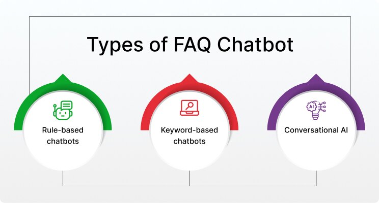 types-of-faq-chatbots
