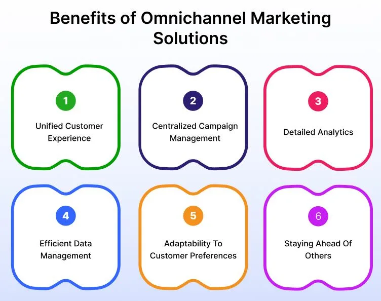 Benefits of Omnichannel Marketing Solutions