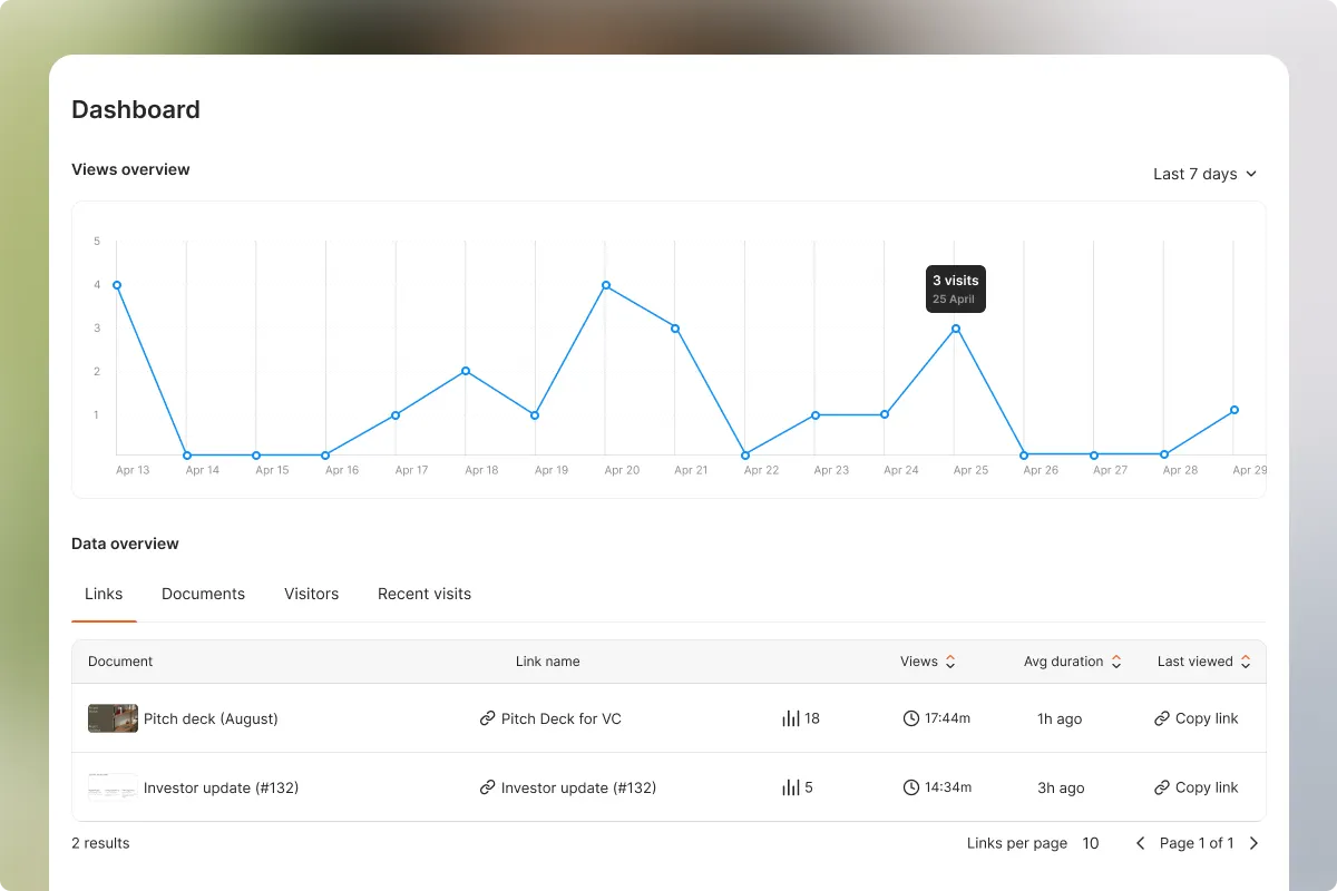 Ellty is a virtual data