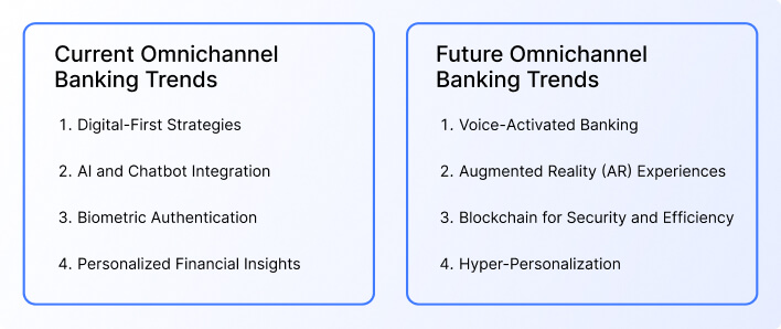 Present and Future Omnichannel Banking Trends 