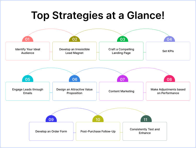 Top Strategies at a Glance!
