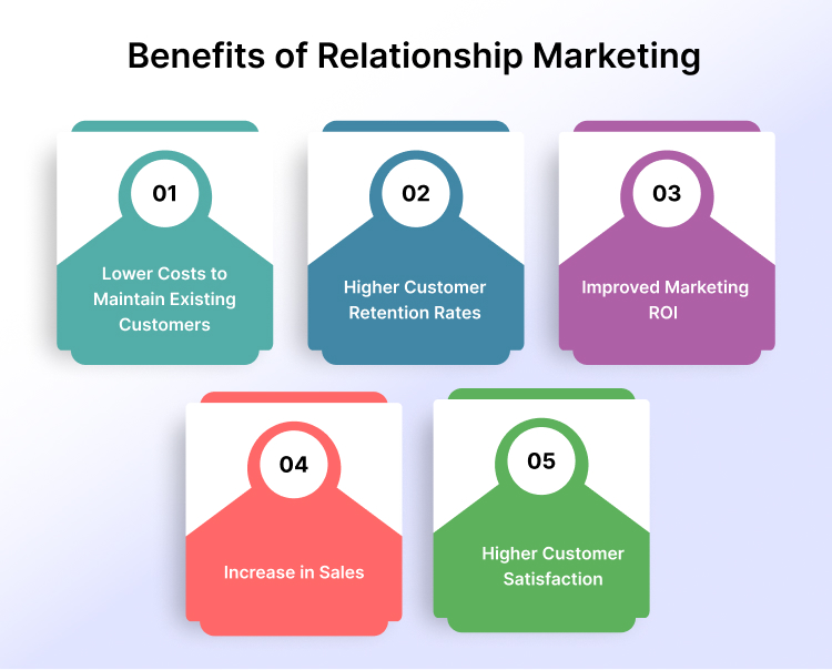 What is Relationship Marketing? Benefits and Strategies