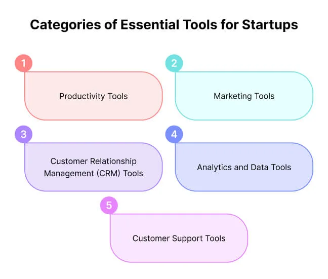 categories-of-essential-tools-for-business