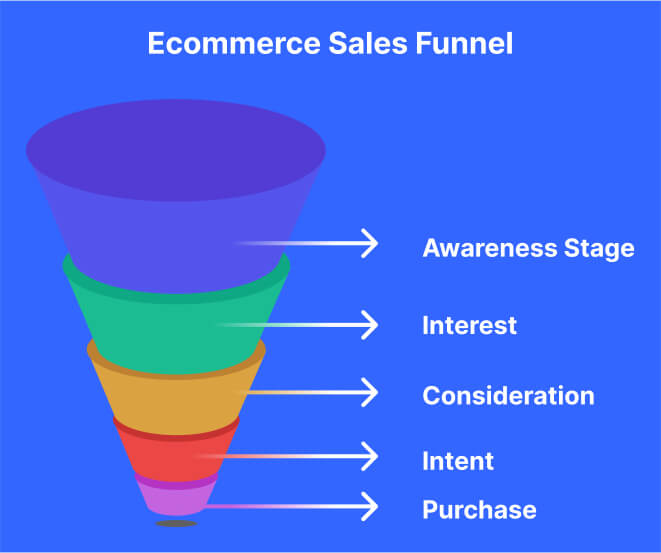 ecommerce-sales-funnel-with-stages