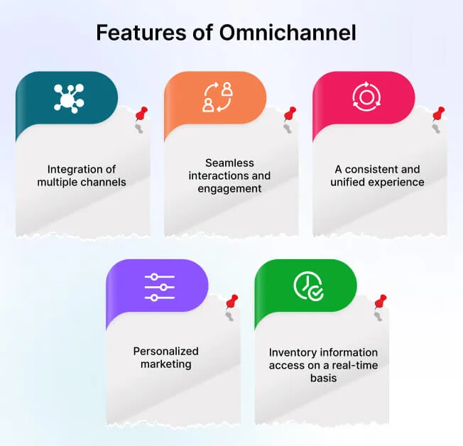 features-of-omnichannel
