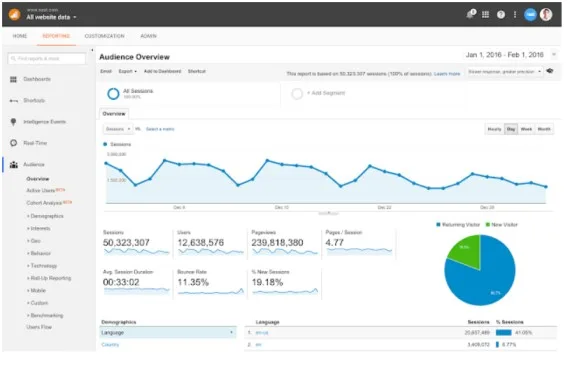 googleanalytics-best-software-for-small-business-analytics