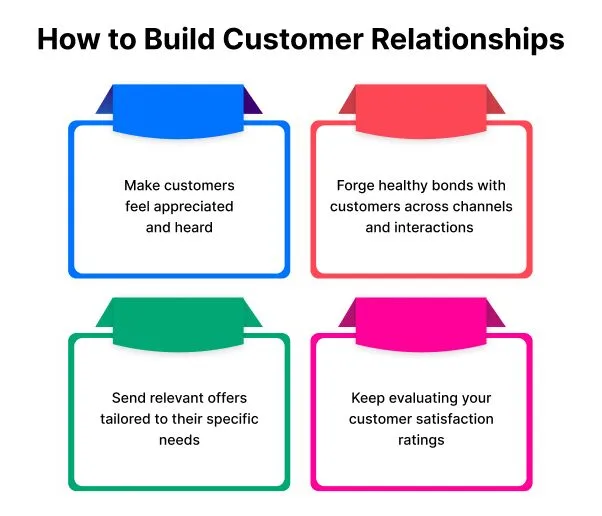 how-to-build-customer-relationships