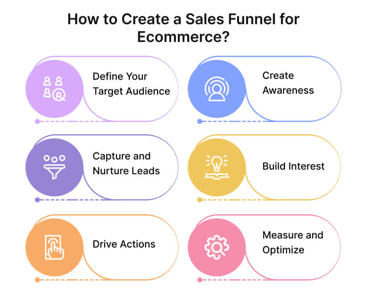 how-to-create-a-sales-funnel-for-ecommerce