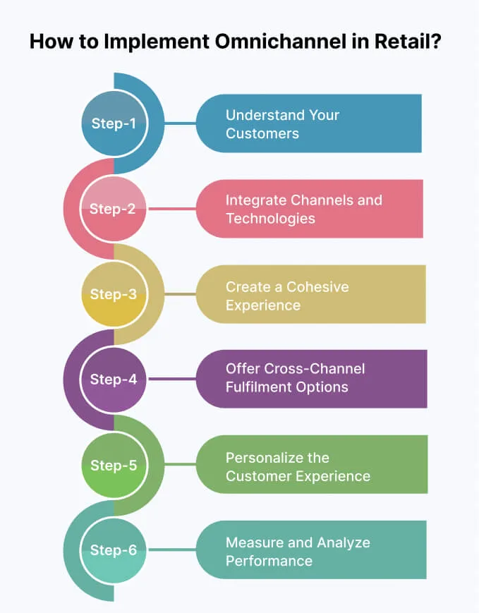 how-to-implement-omnichannel-in-retail