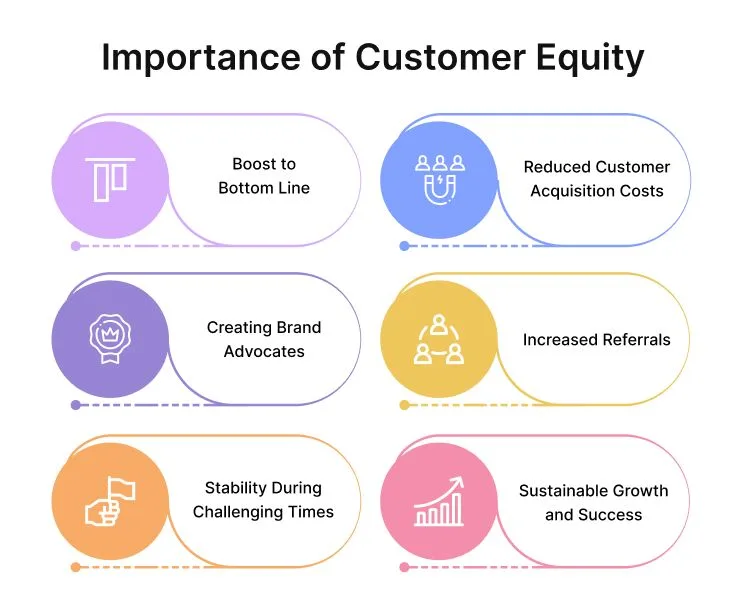 importance-of-customer-equity