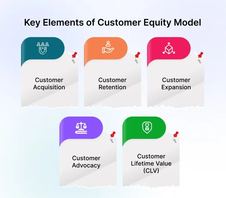 key-elements-of-customer-equity-model
