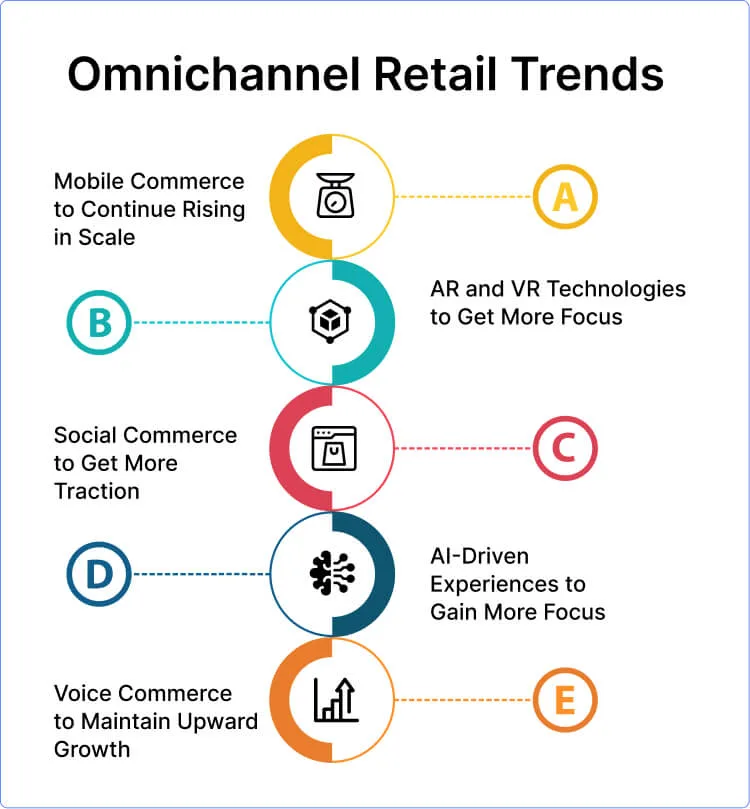 omnichannel-retail-trends