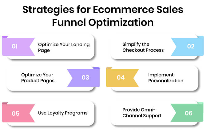 strategies-for-ecommerce-sales-funnel-optimization