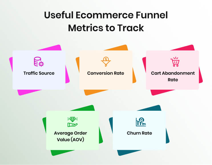 useful-ecommerce-funnel-metrics-to-track