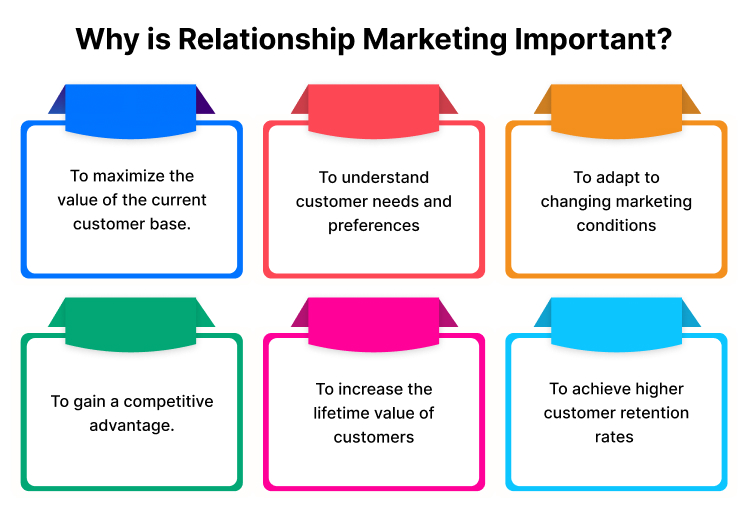 why-is-relationship-marketing-important
