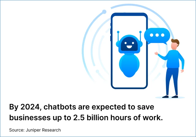 Chatbot helps to convert prospects into customers