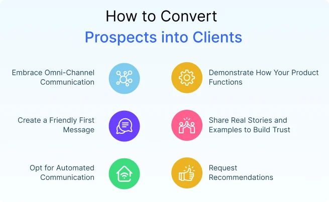 How to convert prospective customers into clients