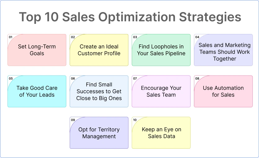 Top 10 sales optimization strategies
