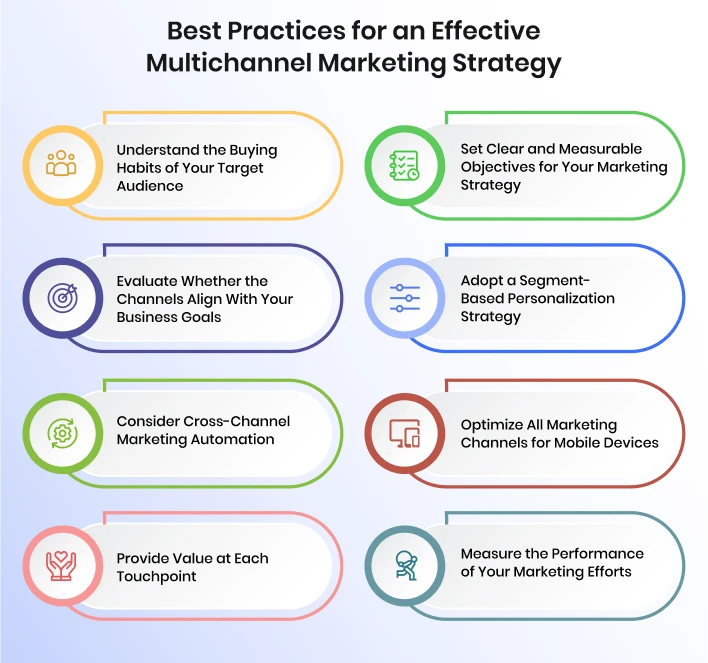 best_practices_for_an_effective_multichannel_marketing_strategy