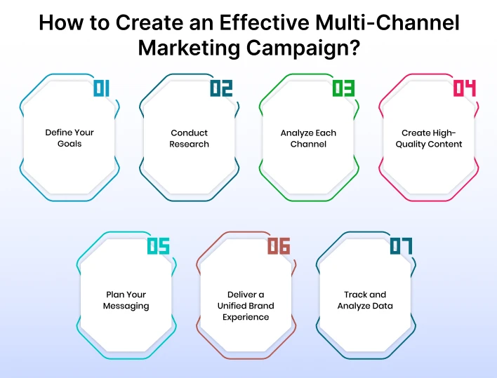how_to_create_an_effective_multi_channel_marketing_campaign_